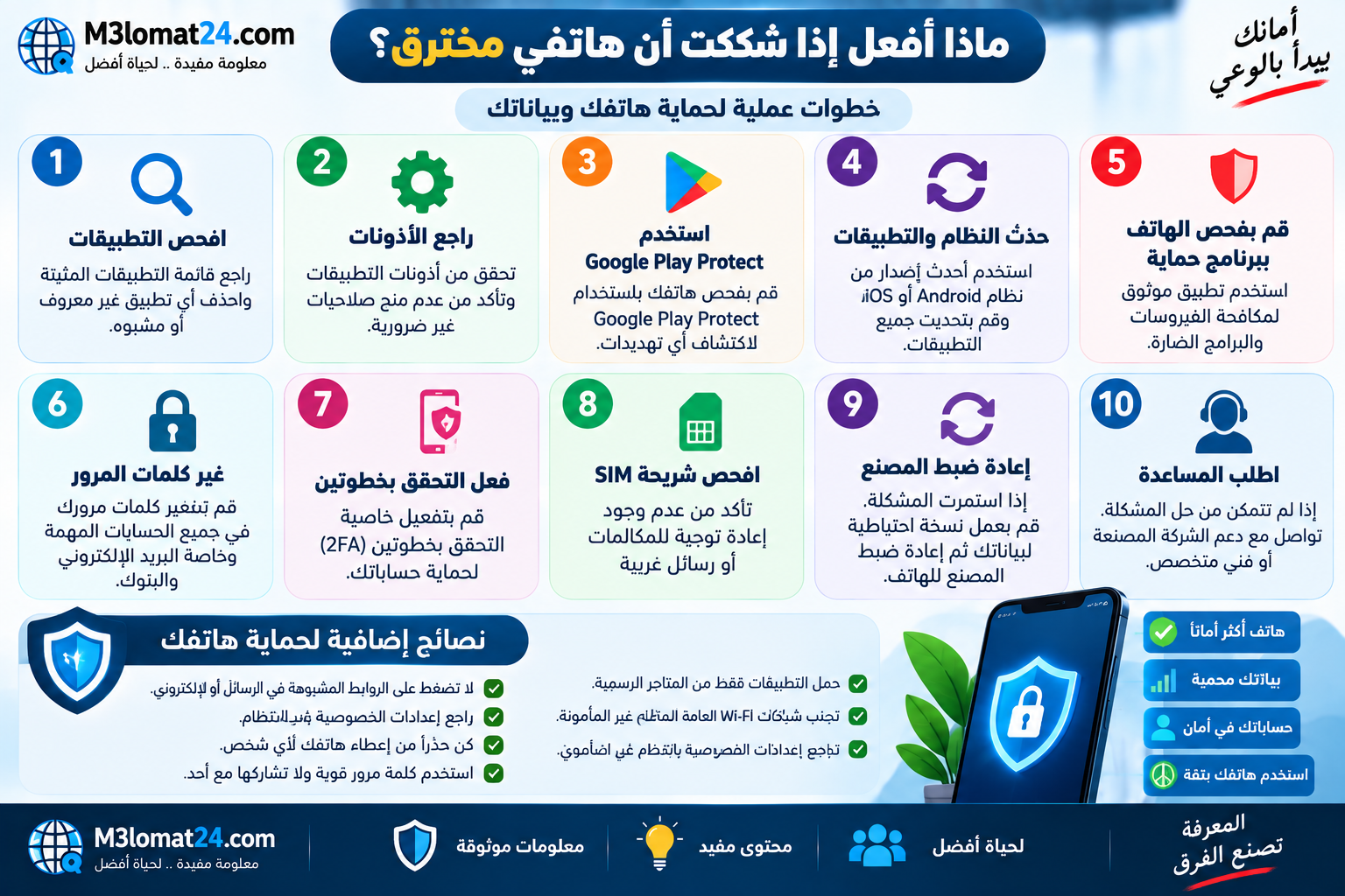 خطوات حماية الهاتف عند الاشتباه في الاختراق