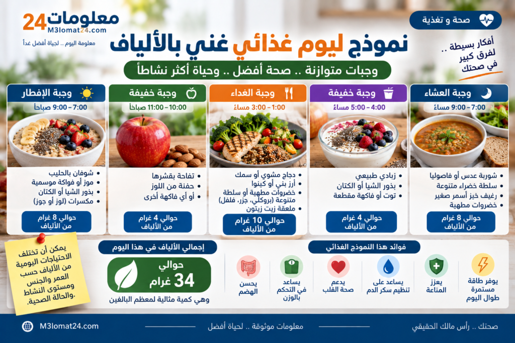 الألياف الغذائية في يومك ومصادرها وكيفية زيادتها دون انتفاخ